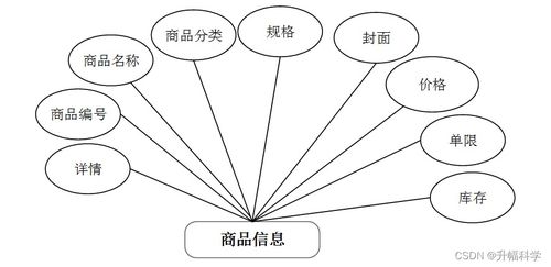 ssm基于ssm的网络饮品销售管理系统o0ljw 计算机毕业设计问题的解决方案与方法