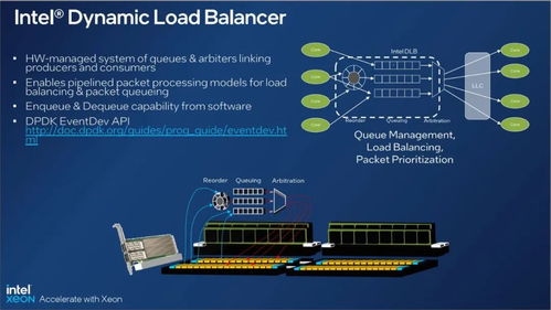 助力边缘计算与5g应用 扬帆 英特尔处理器产品网络特性介绍