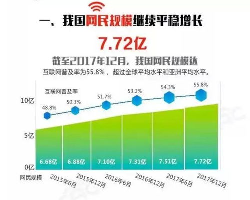 网播注水无上限,7亿网民日点击16亿,单价低至5毛
