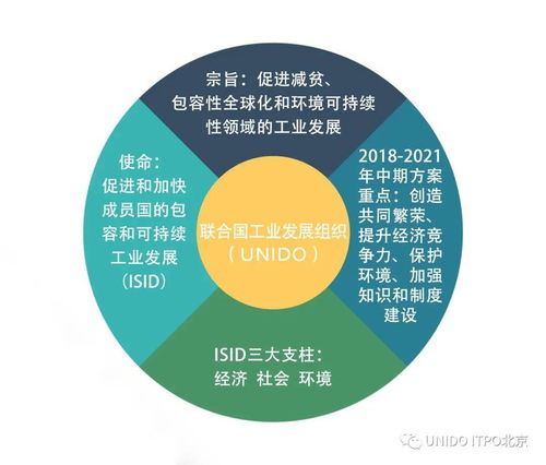 联合国工业发展组织及投资与技术促进办事处全球网络介绍