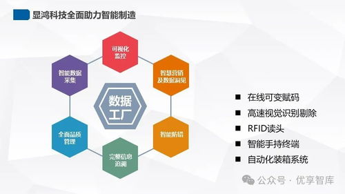 蒙牛工厂智能化改造解决方案 分层联动的信息化 智能化工厂架构 构建智能工厂的物联网大数据平台