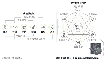 工业4.0之变革:自动化到智能工厂的飞跃