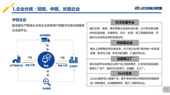 亿邦动力研究院重磅发布 2019产业互联网发展报告