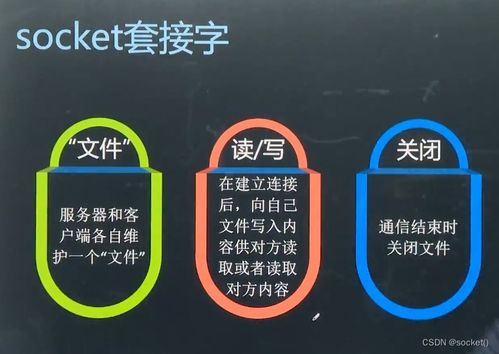 网络编程开发及实战 上