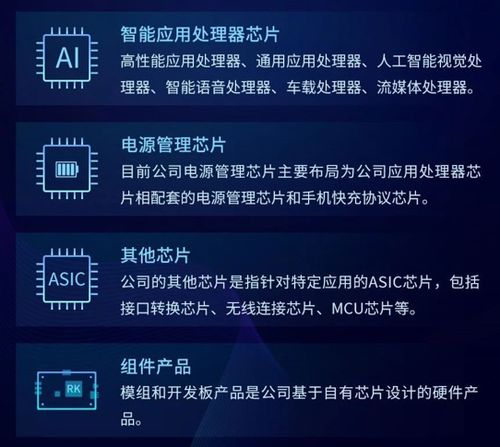 狂赚12倍 国家大基金又要减持 最多变现近8亿 目标芯片公司服务大疆  oppo等巨头