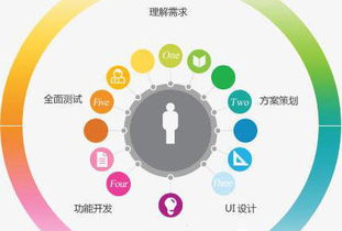 想开发一个app,都有哪些具体方法呢