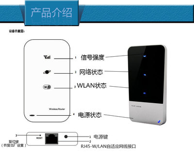 【联通 移动3G无线路由器 直插SIM卡 移动WIFI路由器 3g路由器定制】价格,厂家,图片,无线路由器,深圳市联盟科科技开发-