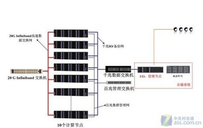 曙光入驻深圳高校 领跑校园信息化建设