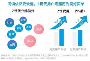 危机 90后ip饱和且过时,00后ip你还不认识