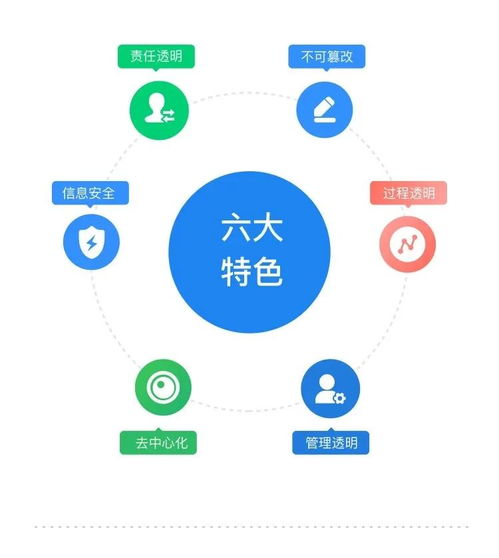 建信筑和荣获区块链服务网络bsn开发者大赛奖项