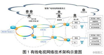 政策引导有线电视网络发展 行业迎来曙光