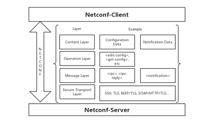 谈谈大家想知道的、不知道的SDN