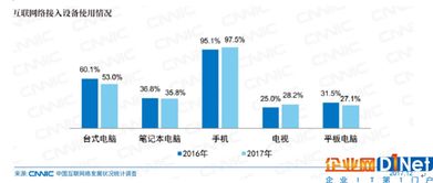 了解数字性能如何影响用户行为的三部曲