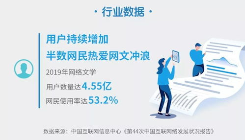 近五亿中国人热衷网文，青年群体成为付费主力