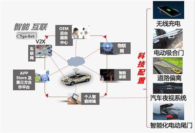 品质铸就品牌 众泰15年品牌网络建设的启示