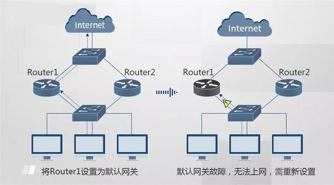 基于VRRP网络冗余配置的大型园区网络稳定性优化
