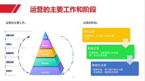 产品不给力时，运营如何体现最大价值 以洪敏网络为例
