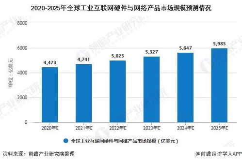 2020年全球工业互联网行业产品竞争格局与发展前景预测