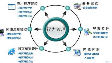 IP-guard 上网行为管理解决方案 助力企业实现高效网络开发管控