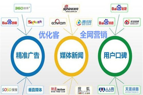 贵州网络推广托管服务选择指南及联系方式