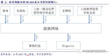 游族网络 深耕精品研发，布局全球市场，构筑企业核心护城河