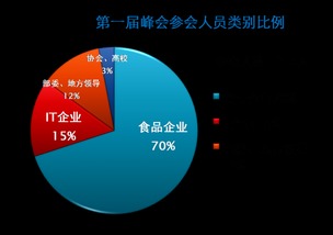 第二届互联网+食品工业创新发展峰会暨全国食品工业品牌大会 跨界融合驱动产业变革